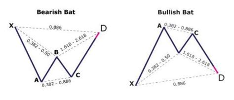 Techniques de forex