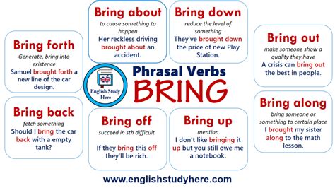 Phrasal Verbs – BRING in English | Ingilizce dilbilgisi, Dilbilgisi ...