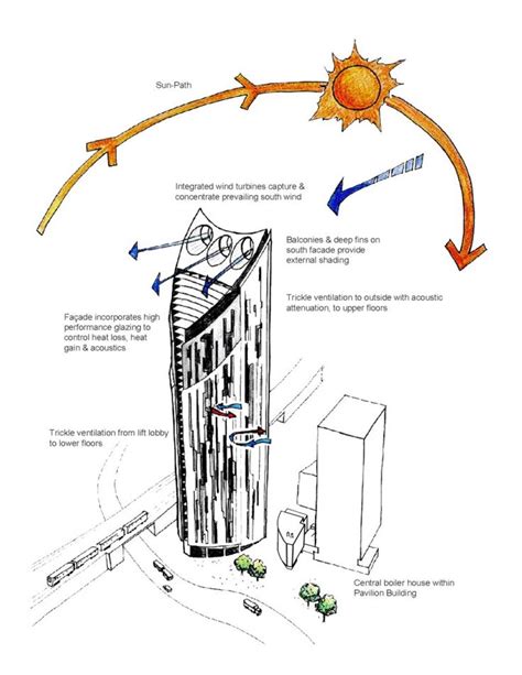 sun path diagram architecture - Colin Powell