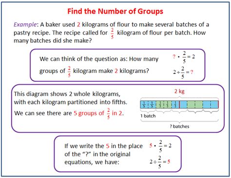 Using Diagrams to Find the Number of Groups