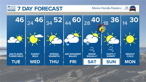 Hourly Weather Updates | newscentermaine.com