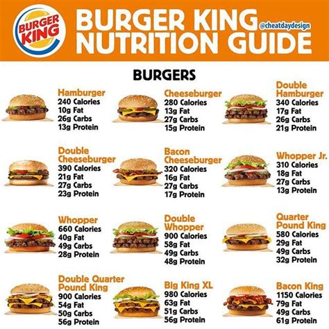 the burger king nutrition guide is shown in this image, it's full of ...