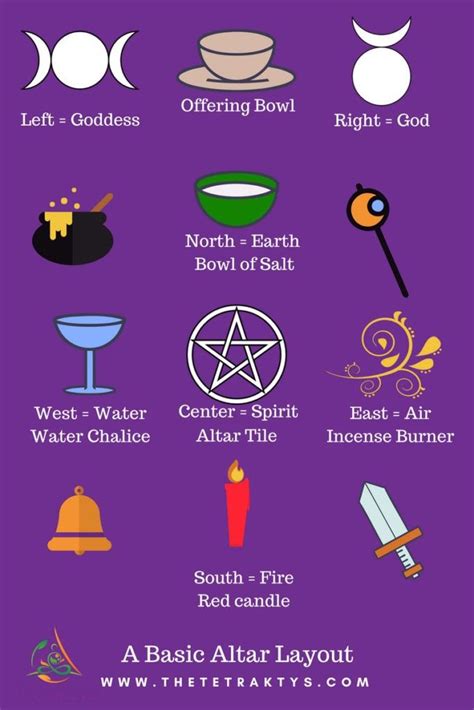 How to Design a Beautiful Pagan Altar – The Ultimate Guide in 8 Steps | Wiccan altar, Pagan ...