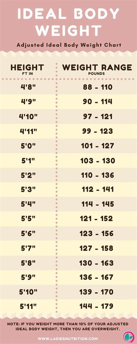 Ideal body weight is calculated to help determine an appropriate weight for height or to ...