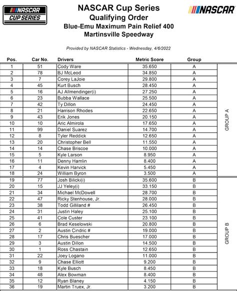 Martinsville: NASCAR Cup Series qualifying order | NASCAR