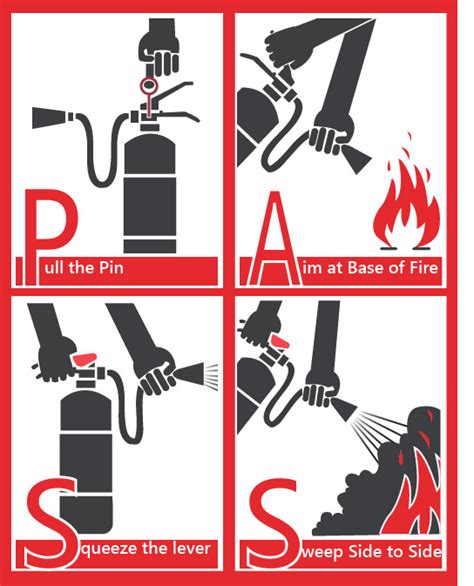 How to Use & Operate a Fire Extinguisher