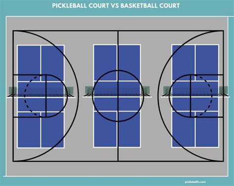 Pickleball Court Dimensions | Pickleballin