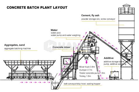 HAMAC Stationary Concrete Batching Plant - Reliable Supplier