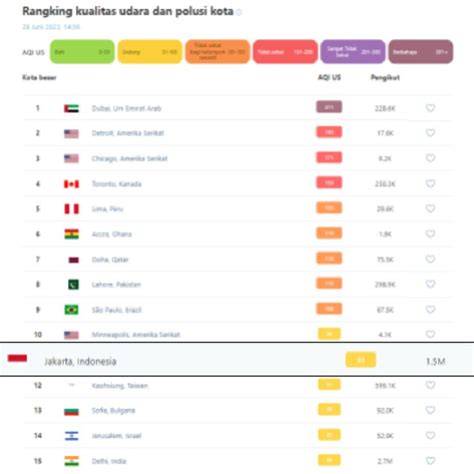 The Most Polluted Country in the World as of June 28, 2023. (Source ...