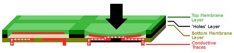 membrane_keyboard_diagram_full_scale – Switch And Click