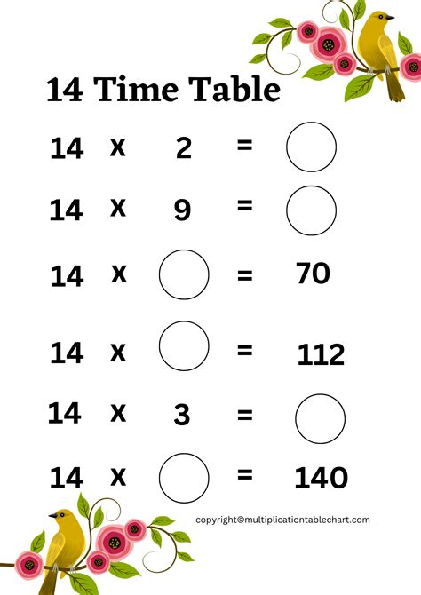 14 Times Table Worksheet PDF | Multiplication Table