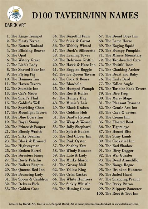 D100 Tavern/Inn Names With Some Fun Easter Eggs : r/d100