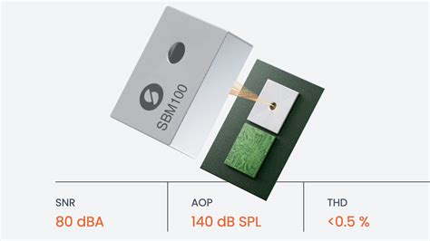 Optical MEMS Microphone Technology from sensiBel Receives Funding Needed To Enter Production ...