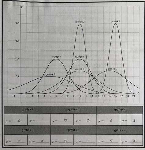 statistics - Read standard deviation from graph - Mathematics Stack ...