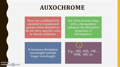 Terms used in UV visible spectroscopy Part I#Auxohrome, Chromophore#Final Year B. Pharmacy - YouTube