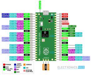 File:Raspberry-Pi-Pico-Pinout.jpg - Land Boards Wiki