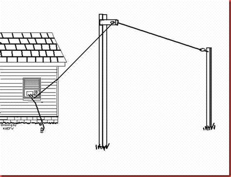 Ham Antenna Blog: End-Fed Random Length Antenna