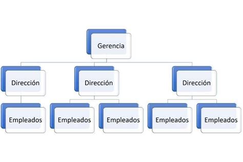 Organigrama Organigrama Organigrama De Una Empresa Organigramas Images ...