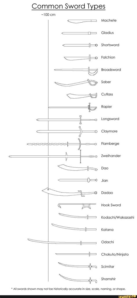 Common Sword Types ~100 cm * All swords shown may not be historically accurate in size, scale ...