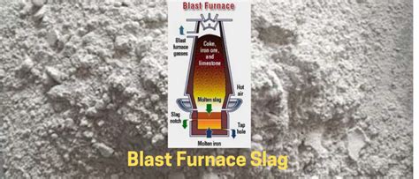 Blast Furnace Slag: Production, Types, Composition, Applications ...