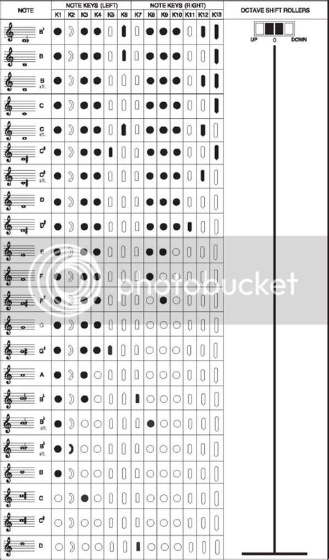 The Ultimate EWI Page: EWI USB Manual Revision 'E'