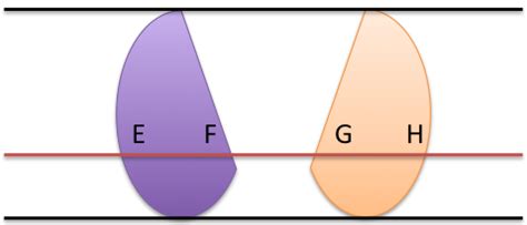 QCM530 TG2: The Cavalieri's Principle