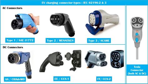 different types of electric vehicle charging stations