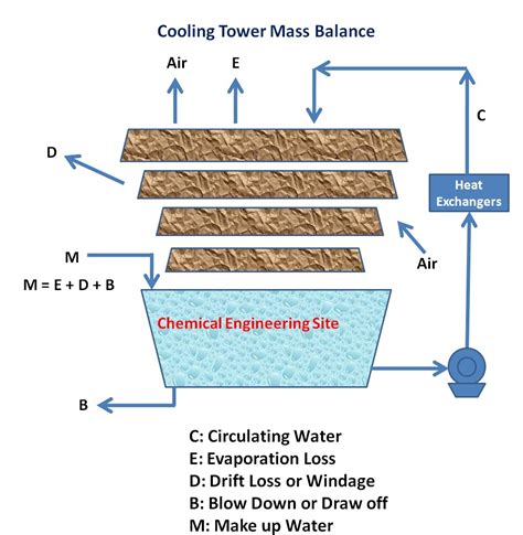 Water Evaporation Rate Equation Formula - Tessshebaylo