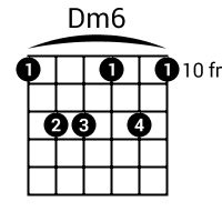 Dm6 Guitar Chord - www.SongsGuitar.com