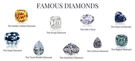 The Golden Jubilee Diamond – Skiathos Jewels