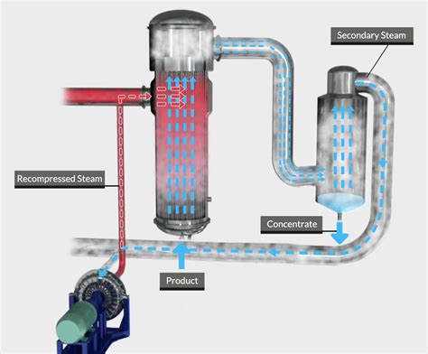 Rising Film Evaporator - ProExtractionUSA