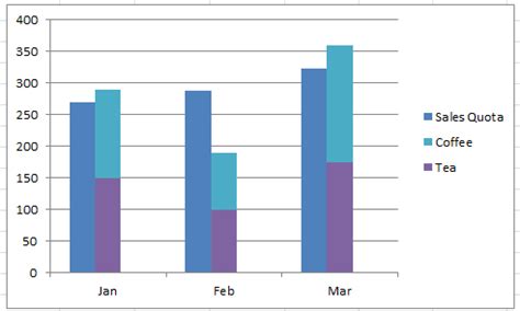 Two Stacked Bar Charts In One Graph - Chart Examples