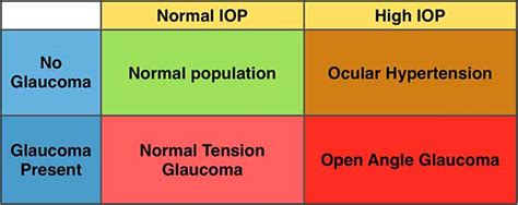 Glaucoma Eye Pressure Range Chart | My XXX Hot Girl