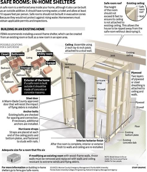 How to build a safe, in-home shelter. | Safe room, Home shelter