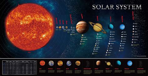 Póster educativo del sistema solar perfecto para niños pequeños y niños ...