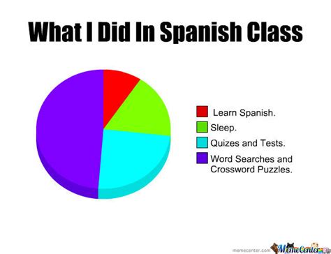 Spanish class Memes