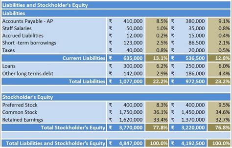 Download Balance Sheet Vertical Analysis Excel Template - ExcelDataPro