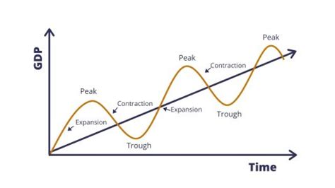 Understanding Economic Cycles (Part I) | Secret Homes