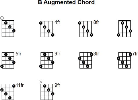 B Augmented Mandolin Chord