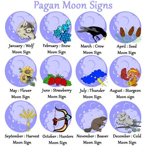 Difference between Sun and Moon Signs?