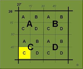 Easy mapwork: Map code