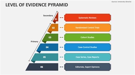 Level of Evidence Pyramid PowerPoint Presentation Slides - PPT Template