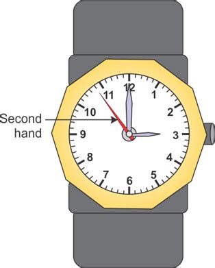 What is the average speed of second hand of a wrist watch? Given radius ...