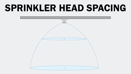 Fire Sprinkler Head Spacing and Location - Archtoolbox