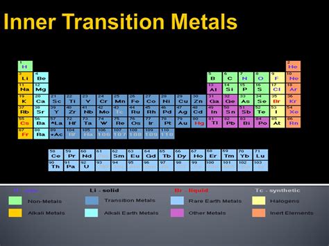 Periodic Table Showing Inner Transition Metals Periodic Table Timeline | Images and Photos finder