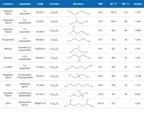 FAQs - Covation Bio PDO