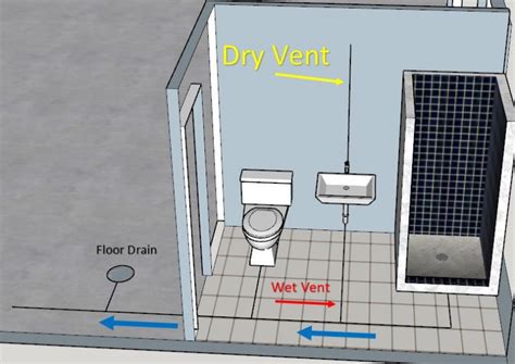 Plumbing a Garage Bathroom (Cement Slab) | Terry Love Plumbing Advice ...