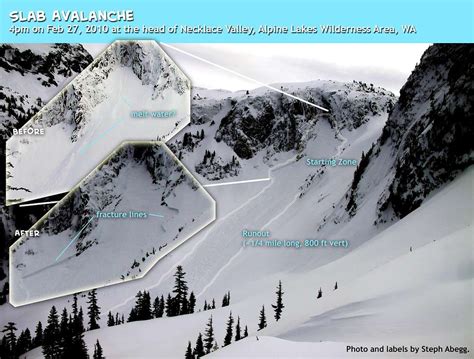 Slab Avalanche Photo : Photos, Diagrams & Topos : SummitPost