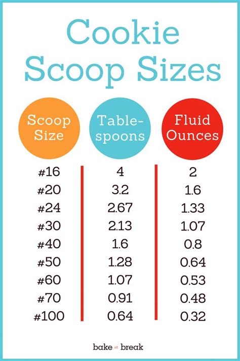 Cookie Scoop Sizes Infographic | Cookie scoop, Baking ingredients ...