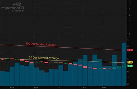 5 High Volume Penny Stocks To Watch This Week